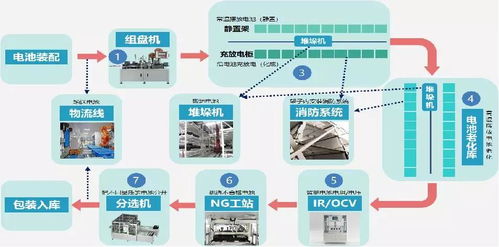 齊物科技攜鋰電化成數字化智能產線亮相天津工博會，引領物聯網技術研發新浪潮