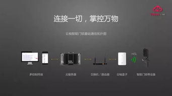 物聯網技術在住宿業的應用與影響 技術創新驅動行業變革