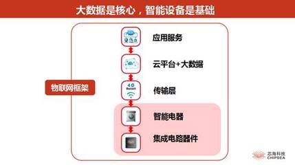 站在AI熱點(diǎn)上 大屏計(jì)劃發(fā)布與物聯(lián)網(wǎng)技術(shù)研發(fā)的發(fā)展路徑