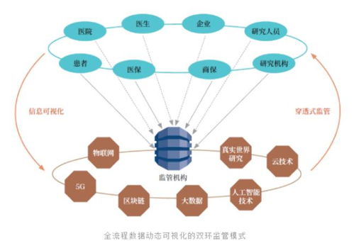 物聯(lián)網(wǎng)技術(shù)研發(fā)在真實(shí)世界數(shù)據(jù)研究中的痛點(diǎn)與創(chuàng)新突破