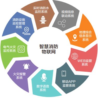 火災(zāi)頻發(fā) 智慧消防的機(jī)遇與挑戰(zhàn)——透過物聯(lián)網(wǎng)技術(shù)看火線救援的任重道遠(yuǎn)
